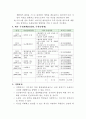 청소년 흡연에 관한 지도 프로그램 2페이지