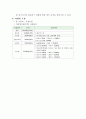 청소년 흡연에 관한 지도 프로그램 3페이지