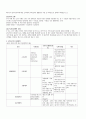 빈곤아동복지에 대해서 4페이지