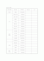 요양시설사업계획서 4페이지