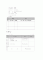 요양시설사업계획서 6페이지