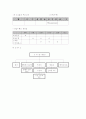 요양시설사업계획서 7페이지
