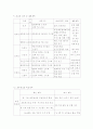 요양시설사업계획서 13페이지