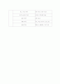 요양시설사업계획서 14페이지