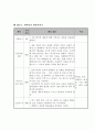자아성장 프로그램 4페이지