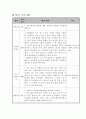 자아성장 프로그램 9페이지