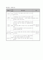 자아성장 프로그램 10페이지