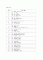 자아성장 프로그램 21페이지