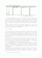 노인성 질환에 대한 언어 재활 프로그램 - 실태조사, 재활 프로그램 개발 31페이지