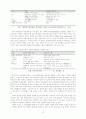 노인성 질환에 대한 언어 재활 프로그램 - 실태조사, 재활 프로그램 개발 63페이지