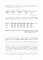 노인성 질환에 대한 언어 재활 프로그램 - 실태조사, 재활 프로그램 개발 66페이지
