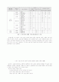 노인성 질환에 대한 언어 재활 프로그램 - 실태조사, 재활 프로그램 개발 72페이지