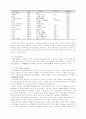 노인성 질환에 대한 언어 재활 프로그램 - 실태조사, 재활 프로그램 개발 74페이지