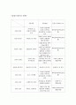 육상 트레이닝 계획안 6페이지