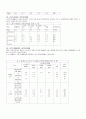노인학대 실태와 정책방안 2페이지