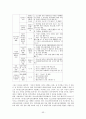 외국의 청소년복지정책과 우리나라에서 시사점 [각나라별] 55페이지