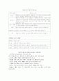영유아 안전관리 계획서 (가정) 7페이지