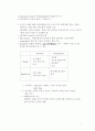 교수설계(Instructional Design) 이론 4페이지