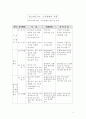 교수설계(Instructional Design) 이론 22페이지