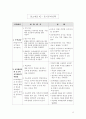 교수설계(Instructional Design) 이론 23페이지