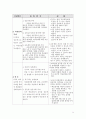 교수설계(Instructional Design) 이론 24페이지