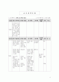 교수설계(Instructional Design) 이론 25페이지