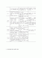 빈온아동복지정책 13페이지