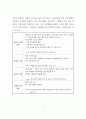 보육정책의 과제와 전망 7페이지