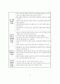 보육정책의 과제와 전망 15페이지