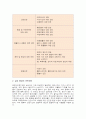 안전사고의 예방 및 관리 5페이지