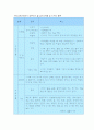 안전사고의 예방 및 관리 15페이지