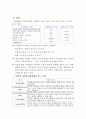 인간행동과 사회환경에 대한 이론 2페이지
