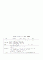 상담수업지도안 7페이지