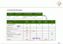 직무 중심의 인사관리 시스템 13페이지