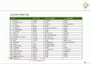 직무 중심의 인사관리 시스템 14페이지