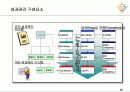 직무 중심의 인사관리 시스템 32페이지