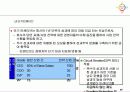 직무 중심의 인사관리 시스템 47페이지