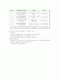 한부모가정 복지정책, 달라져야한다 8페이지