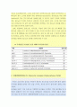 식품 가공 및 조리시 발생하는 유해물질 조사 (A4 10장)  4페이지