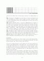가출청소년의 실태와 대책 20페이지