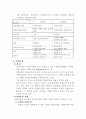 사회복지의 목적과 방법 11페이지