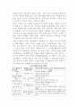 가족사회복지사의 역할 및 가족발달주기, 가족치료기법에 대하여 4페이지