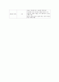 가족발달주기 3페이지