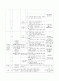 발달장애 유아 상호작용 증진을 위한 부모교육 프로그램 3페이지