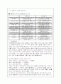 고객의 정의와 개념(특징, 고객만족, 고객만족경영등)과 기업고객(정의와 개념, 기업고객의 형태, 잠재적 가치)등 6페이지