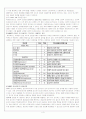 표준화검사와 MMPI, MMPI2심리제작과정 요약- 