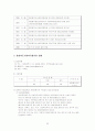 사회복지협의회에 대한 전반적인 이해 20페이지