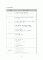 사회복지협의회에 대한 전반적인 이해 22페이지