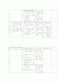 유아기의 영양 교육  5페이지