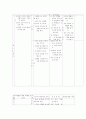 유아기의 영양 교육  6페이지